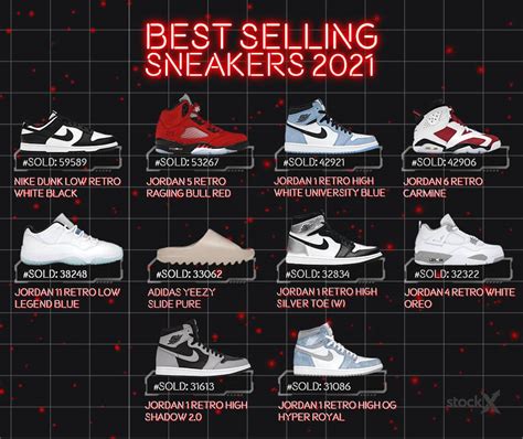 all time biggest selling sneakers.